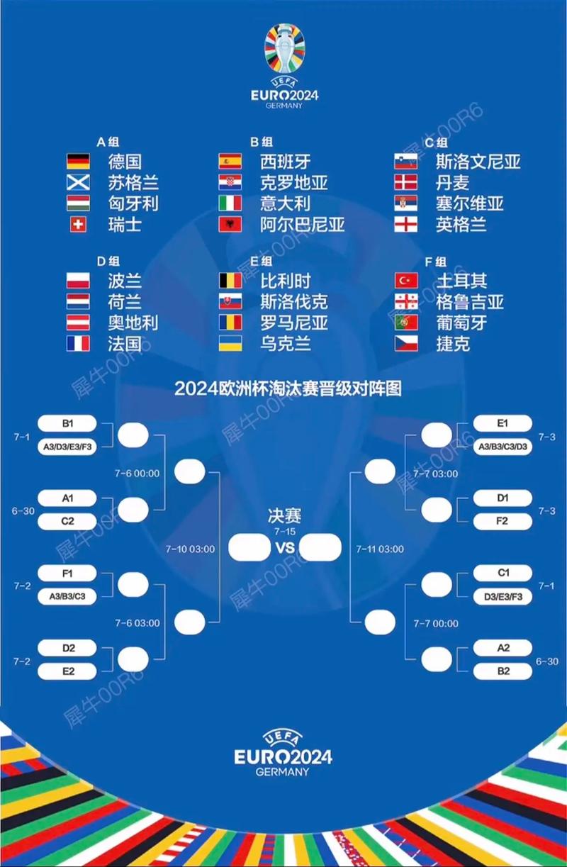 2028年欧洲杯在哪里举行？时间、地点、球队信息都在这里！