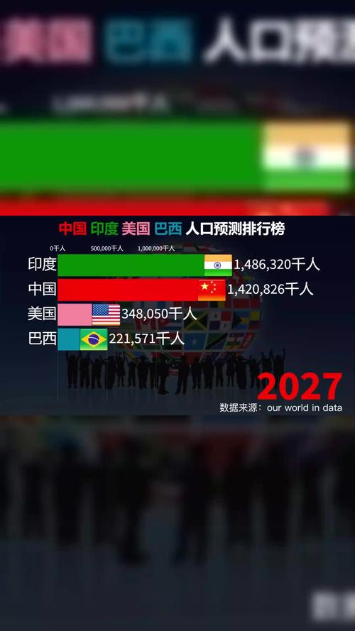 揭秘巴基斯坦人口数量：最新数据、增长速度及未来预测