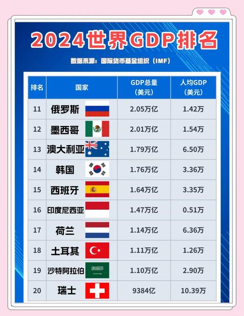 最新全球排行榜出炉，我们排第几名？