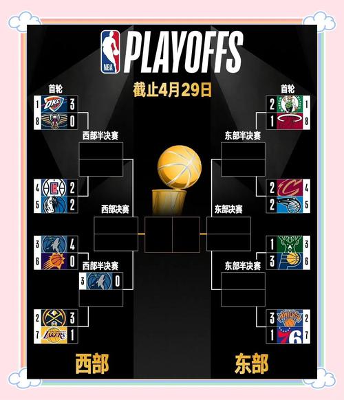 NBA季后赛资格：常规赛排名及附加赛规则详解
