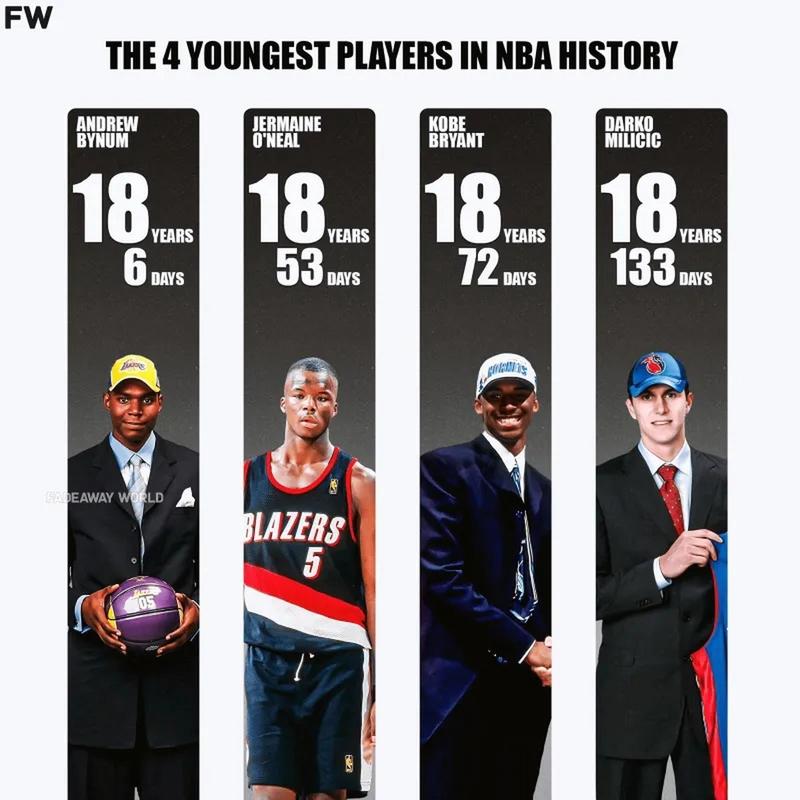 安德鲁拜纳姆去哪了？昔日NBA巨星如今何在？