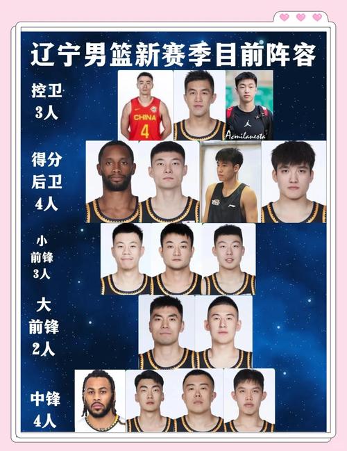 如何收看辽宁篮球比赛？电视和网络直播指南！