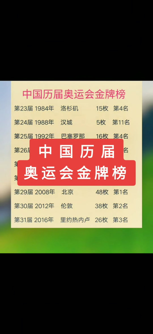 中国一枚奥运金牌到底值多少钱？稀缺性和历史价值影响有多大？