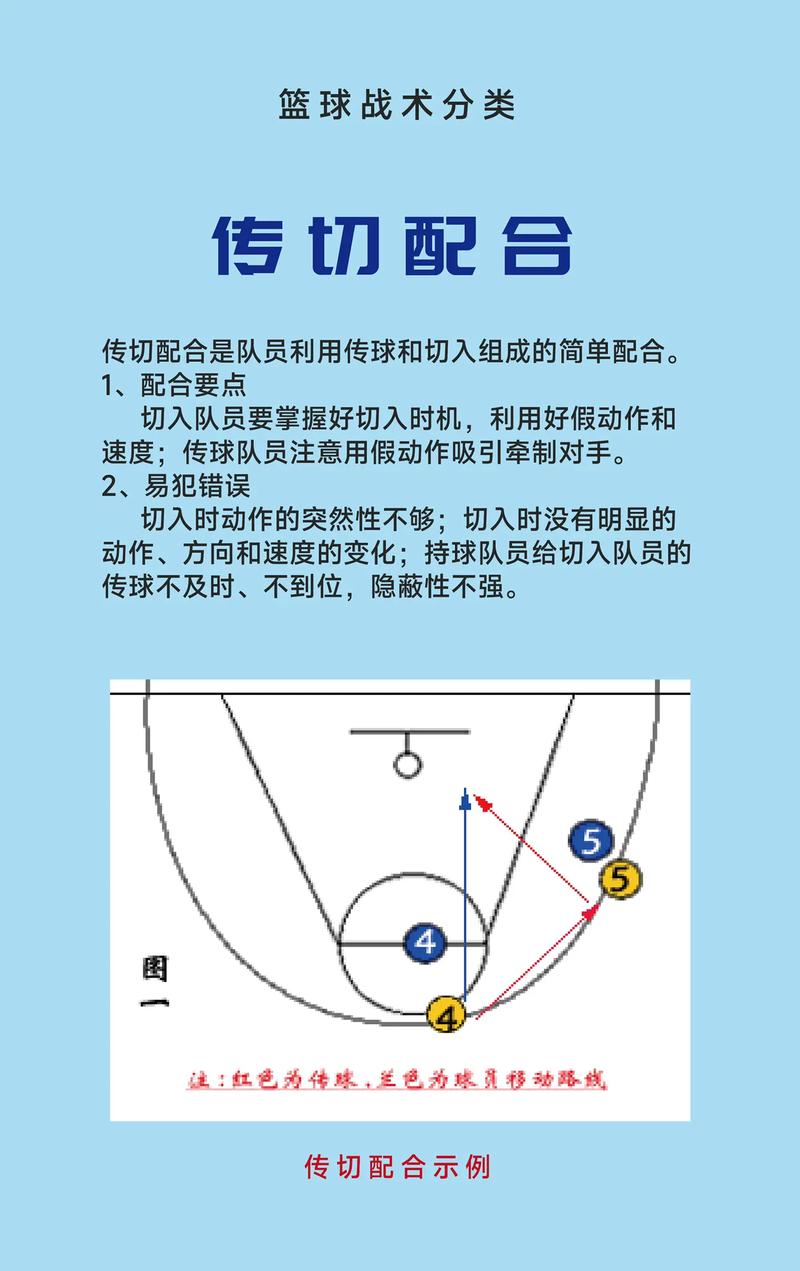 篮球防守战术有哪些？实用技巧助你提升防守能力