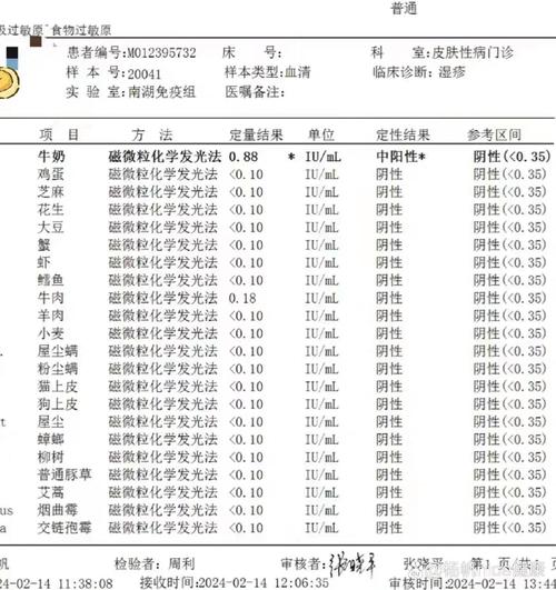 做过敏原检测需要多少钱？医院、项目影响价格吗？