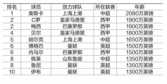 加纳足球队世界排名多少？实力究竟如何客观评价？
