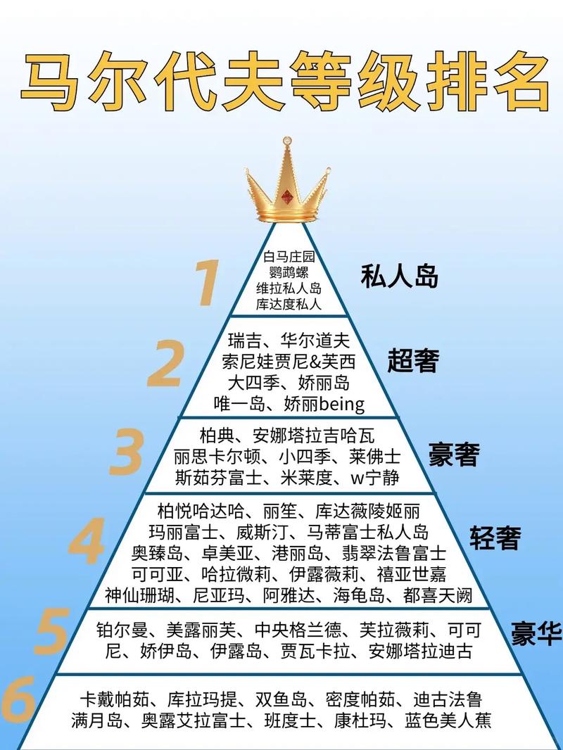 一张地图带你了解马尔代夫：位置、周边国家一目了然！