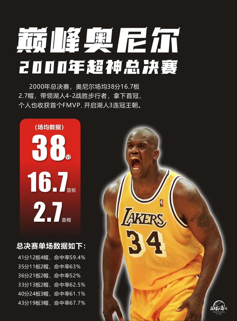 奥尼尔巅峰有多强？带你回顾他的辉煌战绩！