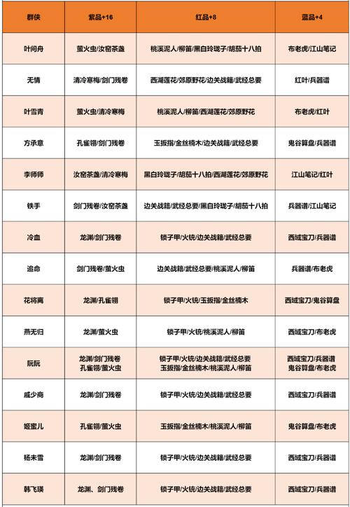梅森喜欢哪些东西？送礼让他快速升级好感