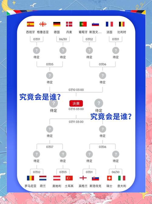 2024欧洲杯具体什么时候比赛？日期时间及赛程安排