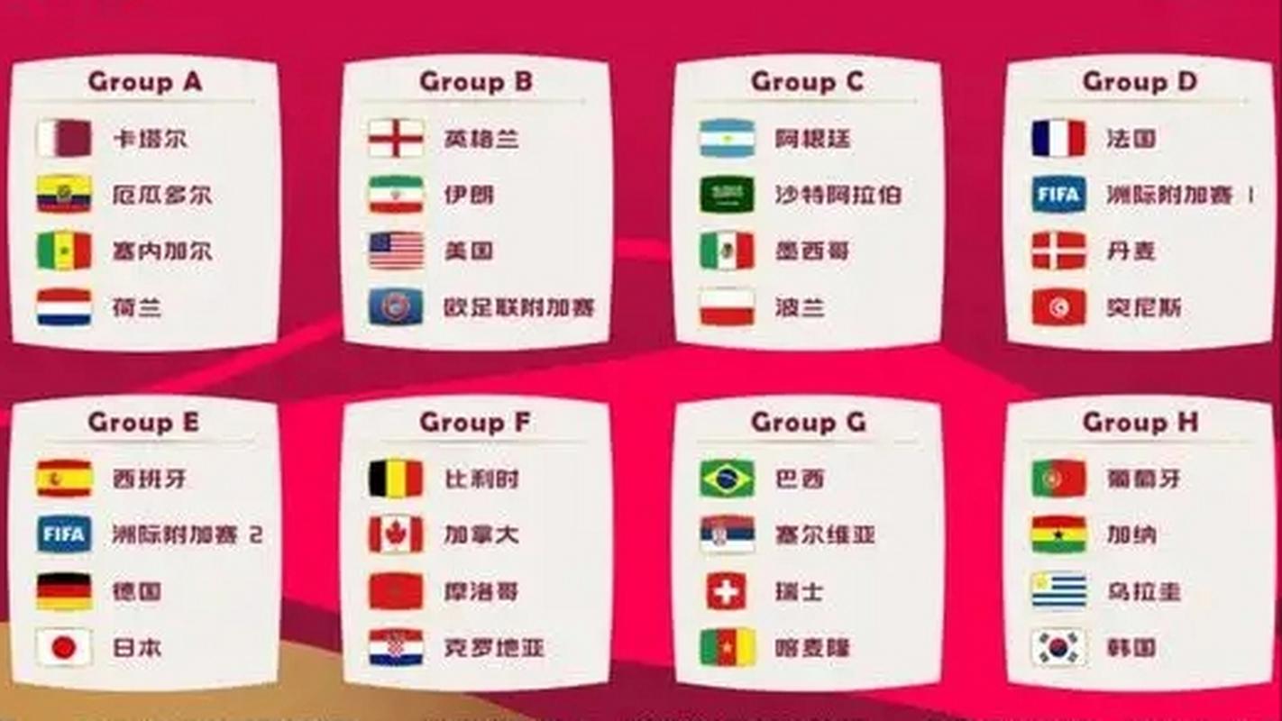 卡塔尔世界杯球队数量是多少？一文带你了解世界杯参赛队伍