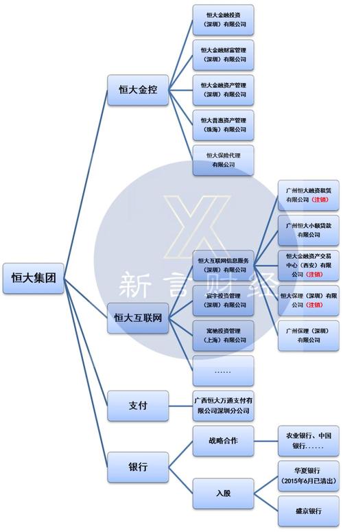 恒大现在还能救回来吗？深度解读其财务状况与未来发展