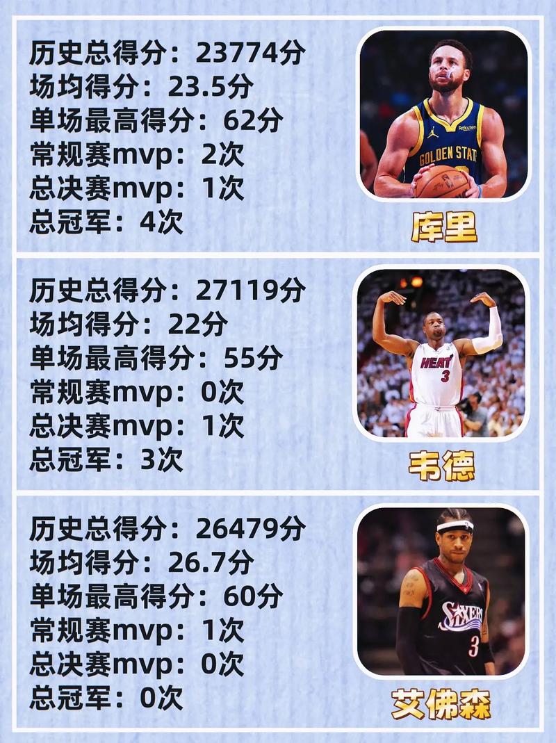 想知道篮球后卫是干什么的？一篇文带你全了解
