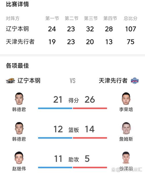 想知道今天CBA有没有比赛？速看比赛时间和对阵双方！