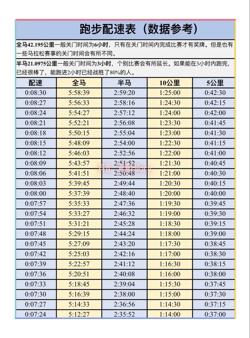 参加半程马拉松要跑多少公里？赛程长度详细解读！