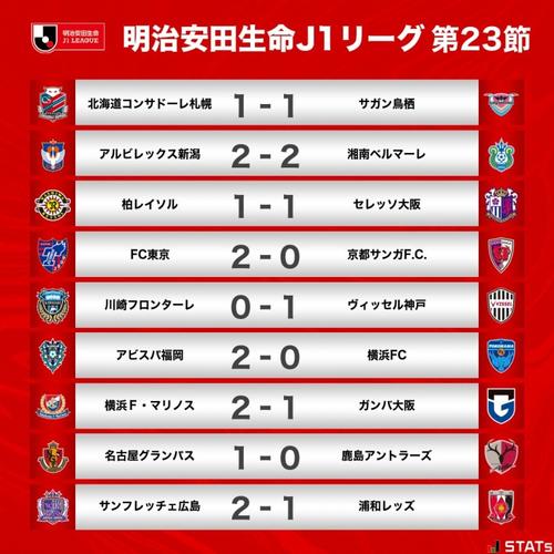 日本J1联赛多少轮？详细解读赛程和规则