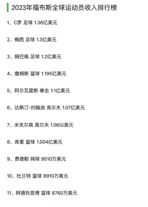 C罗有多少亿？揭秘世界顶级球星的财富帝国