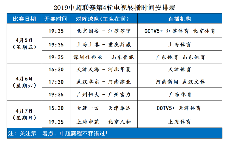 中超联赛积分计算方法：简单易懂的积分规则说明