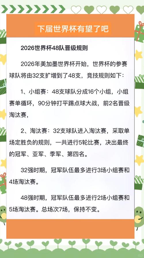 世界杯名额如何分配？各国晋级之路详解