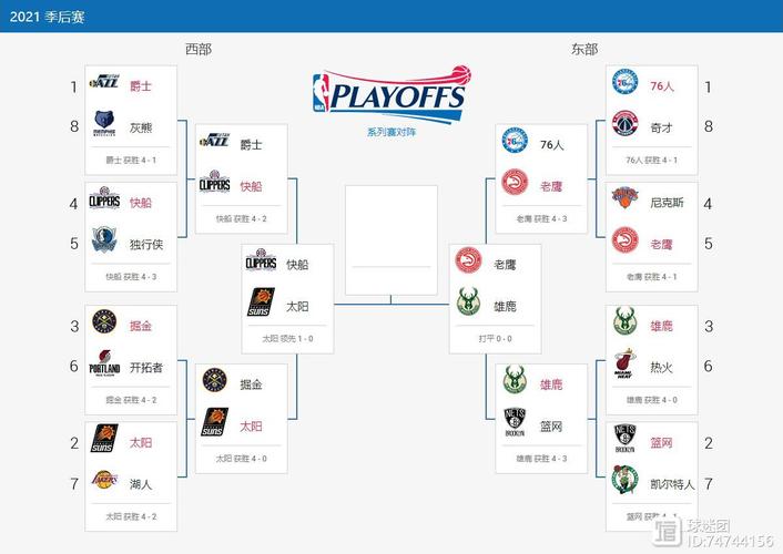 每支球队NBA季前赛打几场？完整赛程安排解读！