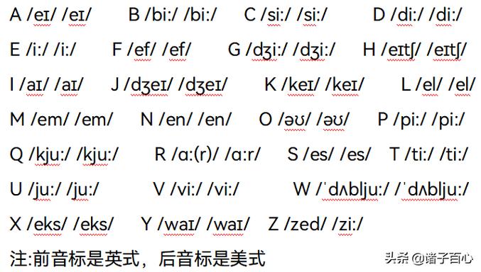 意大利英文读音指南：英式美式发音区别