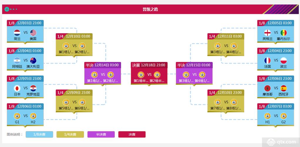 世界杯名额如何分配？各国晋级之路详解