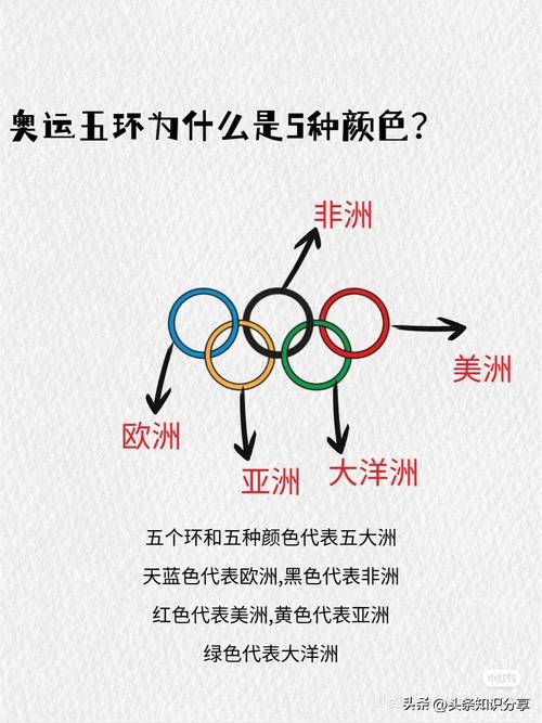 奥运五环象征着什么？五大洲团结友谊的奥秘