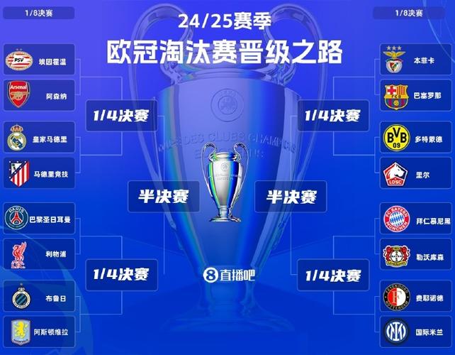 2024欧冠16强对阵图解，谁将问鼎冠军？