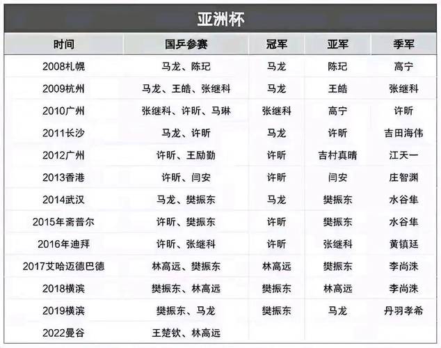 2022世界杯亚洲有多少球队参赛？六支球队创造历史！