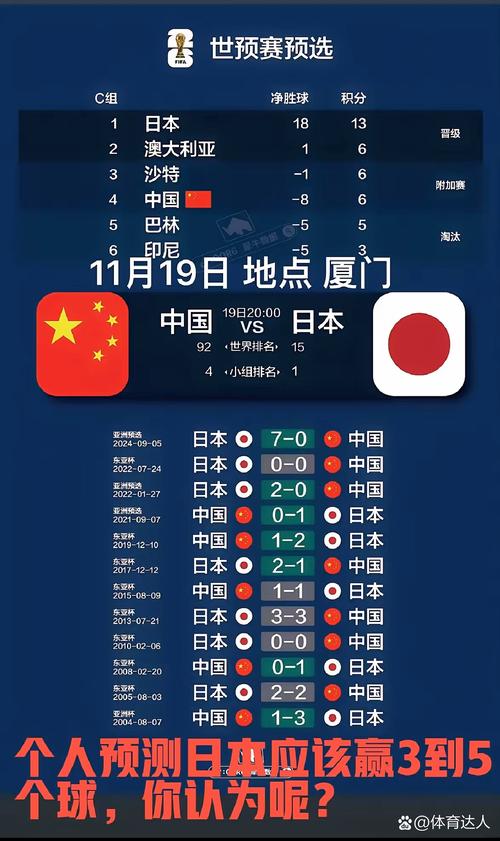中国对日本足球比赛几点开球？今晚8点厦门看国足！