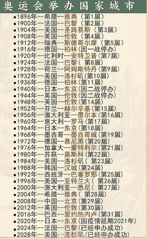 想知道奥运会举办了多少届吗？这里有你想要的答案