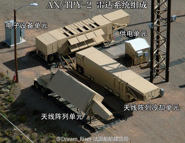 萨德系统是什么东西？简单了解萨德反导系统的功能和作用
