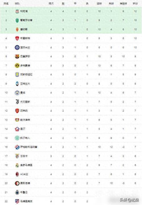 欧洲联赛积分怎么算？欧冠欧联积分规则详解