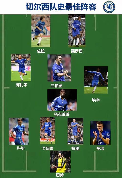 揭秘切尔西3号球衣：历任球星大盘点