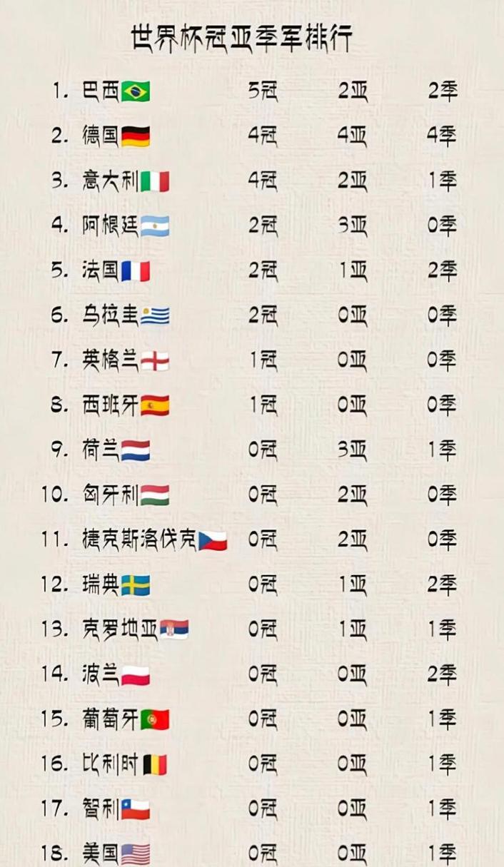 历届世界杯一共举办多少届？揭秘世界杯精彩瞬间！