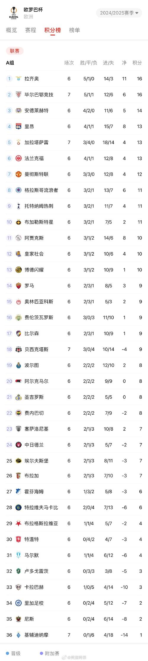 欧罗巴联赛究竟是什么？深度解读欧洲足球联赛
