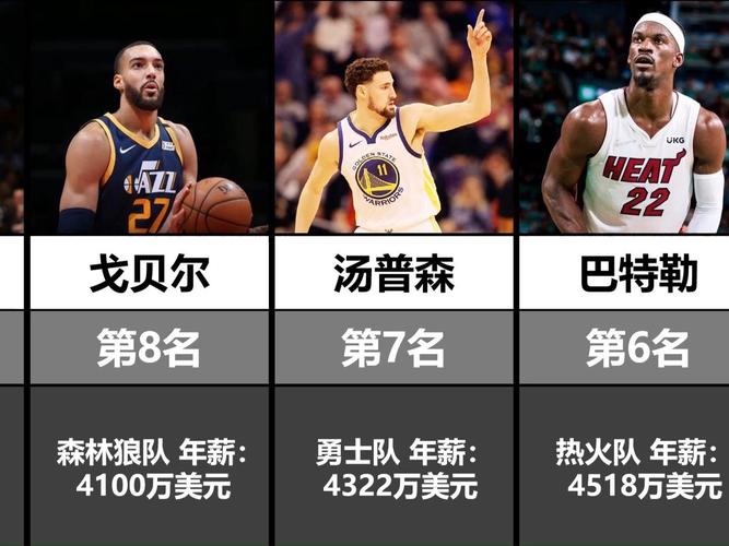 NBA最高年薪多少？揭秘2024年联盟顶薪球员及薪资情况！