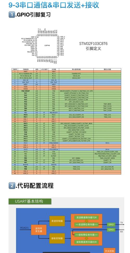 一文读懂波特率：串口通信速度详解