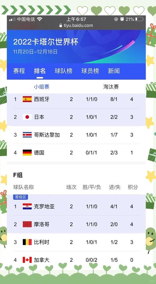 揭秘世界杯正赛：有多少支球队参与角逐？未来趋势分析