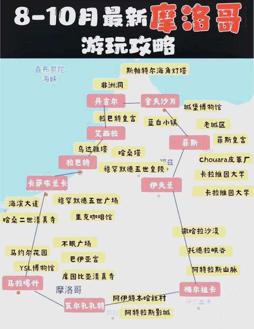 摩洛哥世界排名多少？最新排名及各领域排名详解