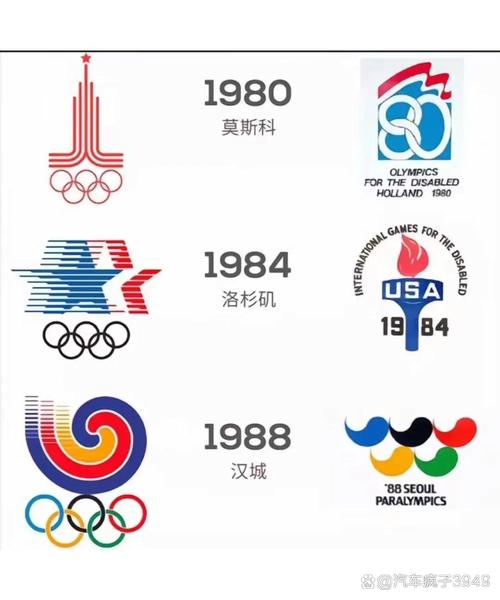 奥运五环象征着什么？五大洲团结友谊的奥秘
