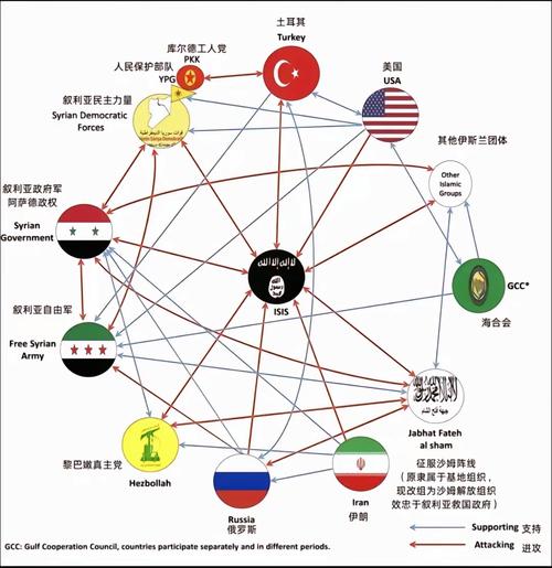 叙利亚局势分析：各方力量博弈及影响
