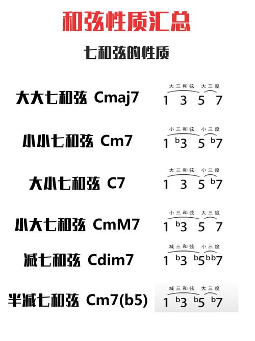 那不勒斯和弦详解：简单易懂的音乐理论知识