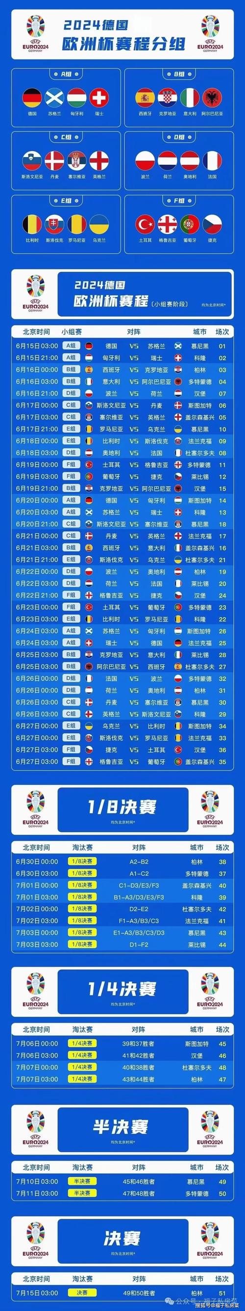 各大足球联赛一共多少轮比赛？一文看懂！