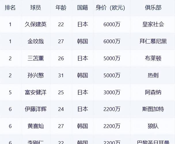 国足队员年薪曝光，到底有多少人民币？值不值这个价？
