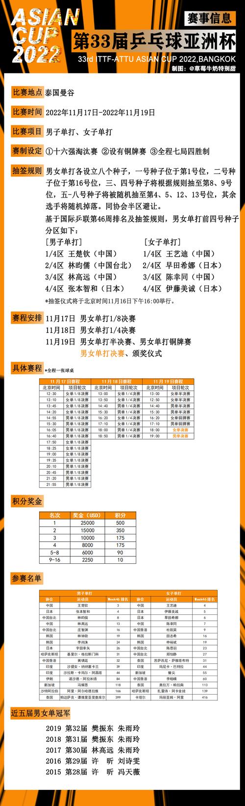 亚洲杯几年举行一次比赛？亚洲杯赛制及历史回顾