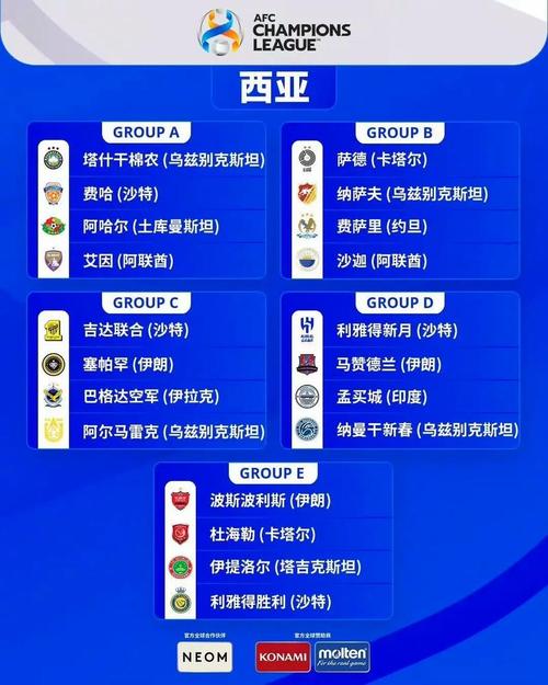 想了解亚冠加时赛？时间、流程都在这里