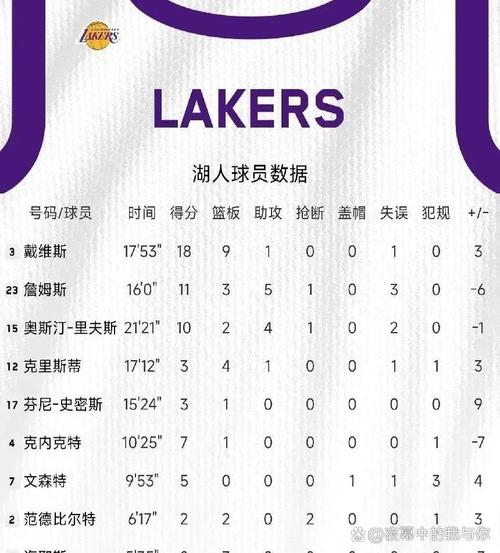 湖人战况一览：胜负场次及排名变化