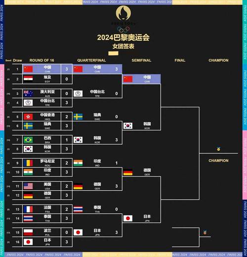 2022世界杯四强怎么对阵？半决赛看点分析
