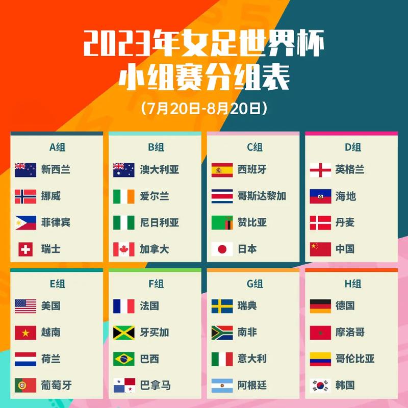 女子世界杯四年举办一次吗？深度了解女足世界杯赛制！